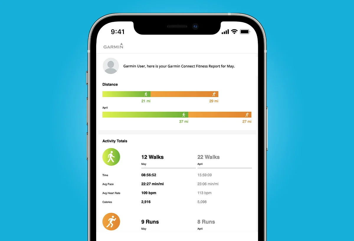 Fitness Reports
